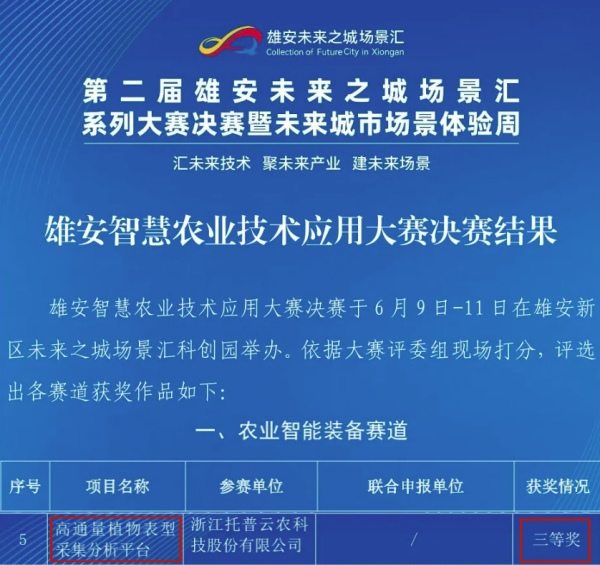 喜報(bào)！托普云農(nóng)高通量植物表型采集分析平臺(tái)再獲佳績(jī)