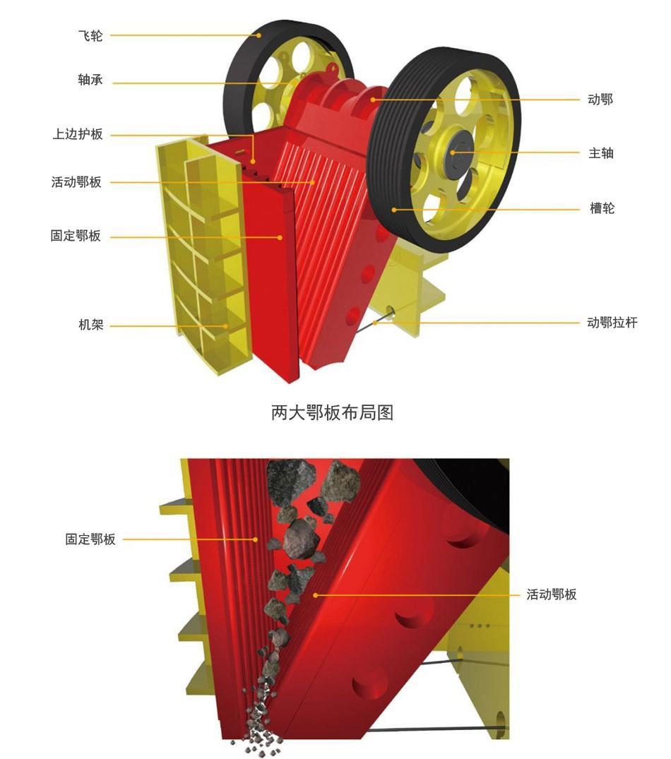 顎式破碎機結(jié)構圖,原理圖